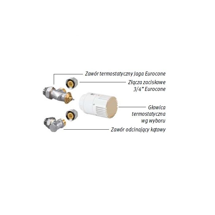 Zestaw podłączeniowy do ściany 3/4 Eurocone z zaworami Jaga pod obudową COLO.SW2.