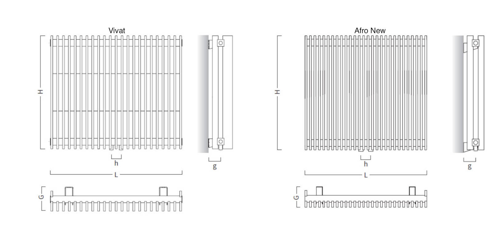 Grzejnik Vivat i Grzejnik Afro New - różnice