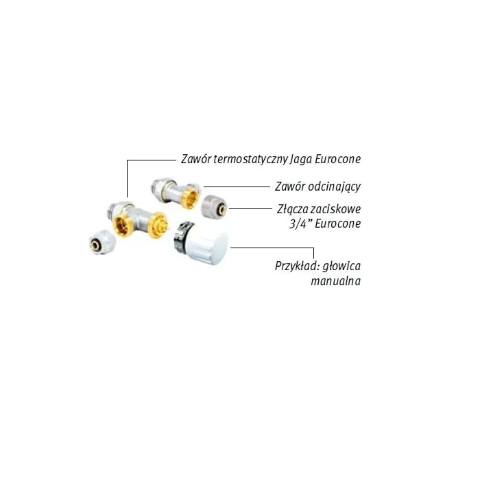 Zestaw podłączeniowy LOW-H2O 3/4 Eurocone Do grzejników kanałowych - MINI CANAL COMC.JH2