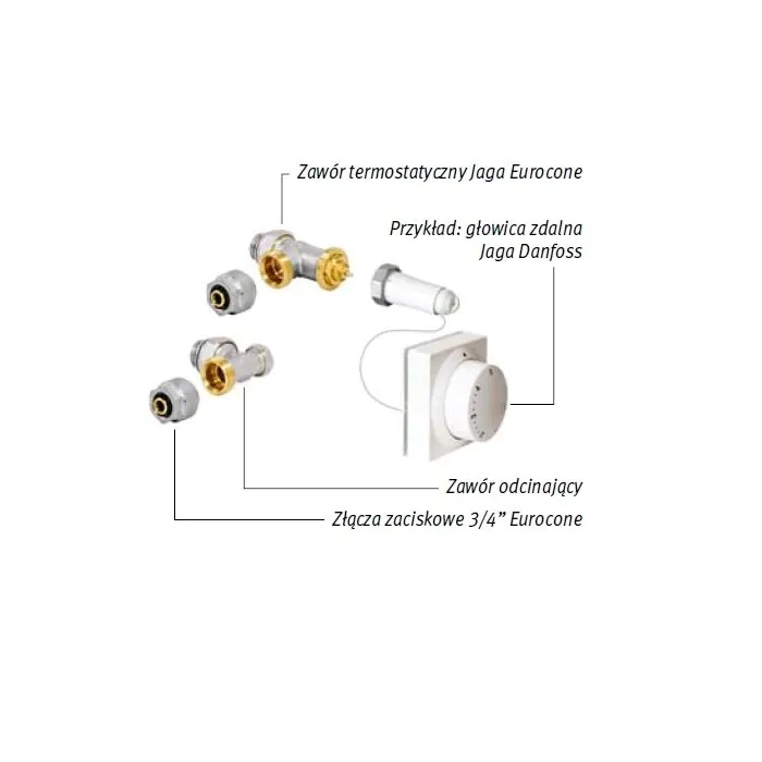 Zestaw podłączeniowy 3/4 Eurocone z głowicą zdalną Do grzejników kanałowych CANAL PLUS, CANAL COMPACT COMC.JV2.