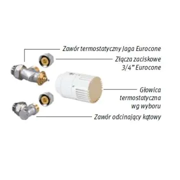 Zestaw podłączeniowy do ściany 3/4 Eurocone z zaworami Jaga pod obudową COLO.SW2.