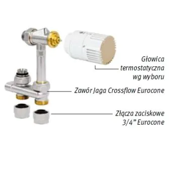 Zestaw podłączeniowy do podłogi 3/4 Eurocone Głowica w dolnej części obudowy Jaga Crossflow COLO.HBCF.