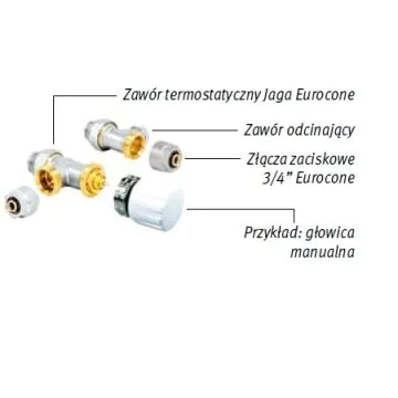 Zestaw podłączeniowy LOW-H2O 3/4 Eurocone Do grzejników kanałowych - MINI CANAL COMC.JH2