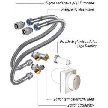 Zestaw podłączeniowy 3/4 Eurocone z podłączeniem elastycznym